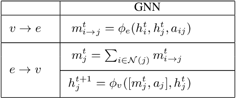 Figure 2 for Neural Enhanced Belief Propagation on Factor Graphs