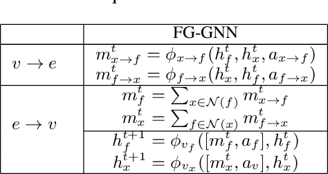 Figure 4 for Neural Enhanced Belief Propagation on Factor Graphs