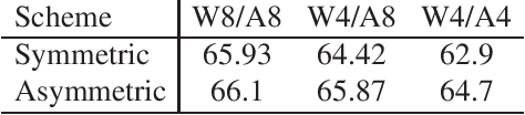 Figure 3 for Neural Network Compression Framework for fast model inference