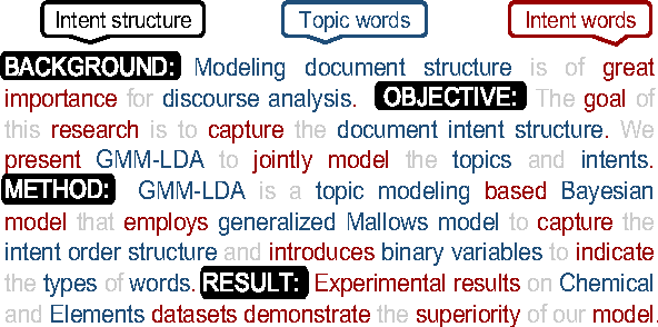 Figure 1 for Jointly Modeling Topics and Intents with Global Order Structure