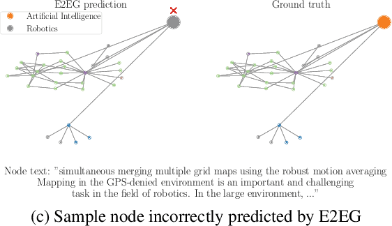 Figure 4 for E2EG: End-to-End Node Classification Using Graph Topology and Text-based Node Attributes