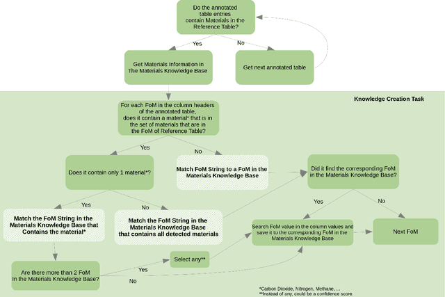 Figure 3 for Carbon Figures of Merit Knowledge Creation with a Hybrid Solution and Carbon Tables API