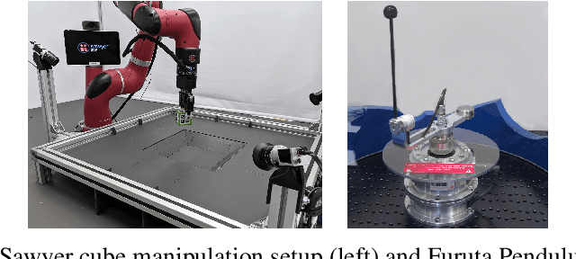 Figure 3 for Continuous-Discrete Reinforcement Learning for Hybrid Control in Robotics