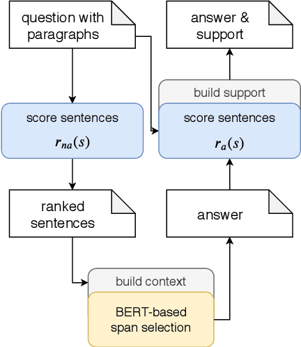 Figure 1 for A Simple Yet Strong Pipeline for HotpotQA