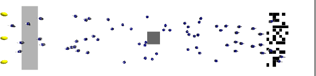 Figure 1 for Swarm Engineering Through Quantitative Measurement of Swarm Robotic Principles in a 10,000 Robot Swarm