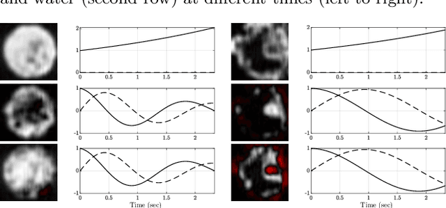 Figure 3 for Unifying Theorems for Subspace Identification and Dynamic Mode Decomposition