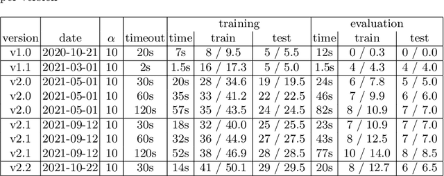 Figure 4 for First Steps of an Approach to the ARC Challenge based on Descriptive Grid Models and the Minimum Description Length Principle