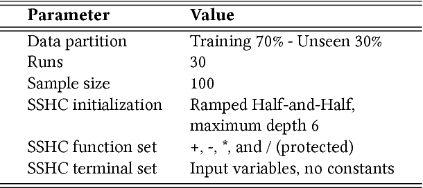 Figure 1 for Unsure When to Stop? Ask Your Semantic Neighbors