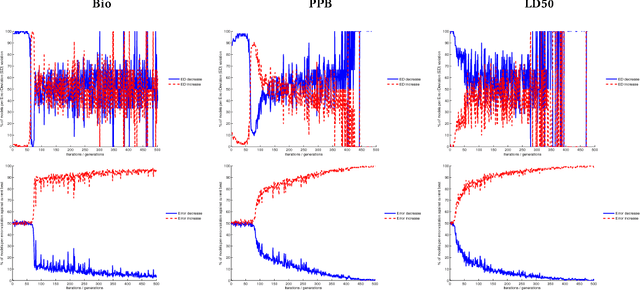 Figure 2 for Unsure When to Stop? Ask Your Semantic Neighbors