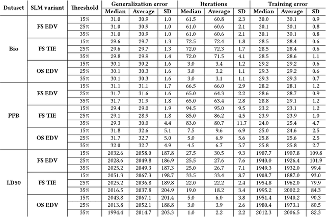 Figure 3 for Unsure When to Stop? Ask Your Semantic Neighbors
