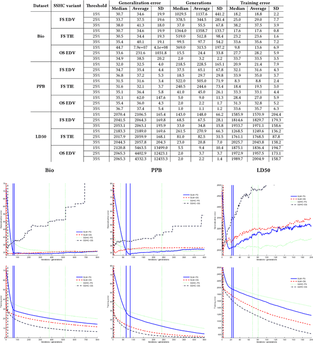 Figure 4 for Unsure When to Stop? Ask Your Semantic Neighbors