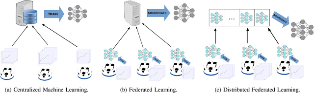 Figure 2 for Flow-FL: Data-Driven Federated Learning for Spatio-Temporal Predictions in Multi-Robot Systems