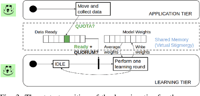 Figure 3 for Flow-FL: Data-Driven Federated Learning for Spatio-Temporal Predictions in Multi-Robot Systems