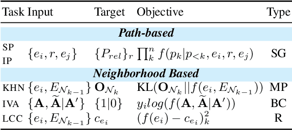 Figure 1 for Using Graph Algorithms to Pretrain Graph Completion Transformers