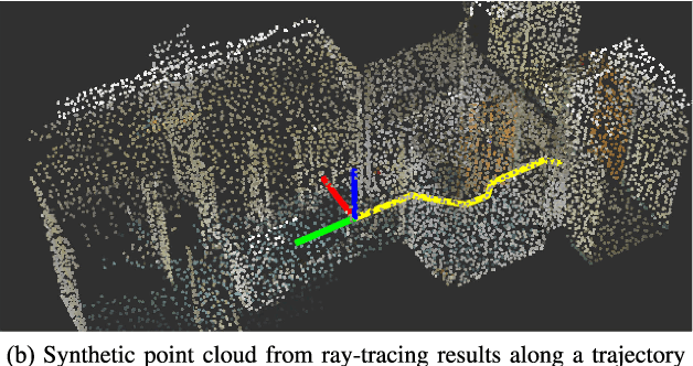 Figure 1 for Multi-view Incremental Segmentation of 3D Point Clouds for Mobile Robots