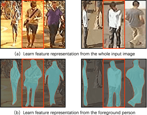 Figure 1 for Discriminative Feature Learning with Foreground Attention for Person Re-Identification