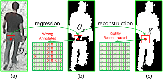 Figure 4 for Discriminative Feature Learning with Foreground Attention for Person Re-Identification