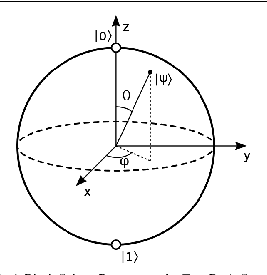 Figure 2 for On the Effects of Pseudo and Quantum Random Number Generators in Soft Computing