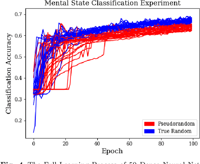 Figure 4 for On the Effects of Pseudo and Quantum Random Number Generators in Soft Computing