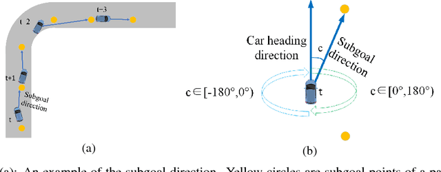 Figure 3 for End-to-end driving simulation via angle branched network