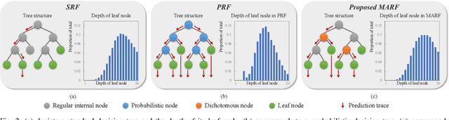 Figure 4 for MARF: Multiscale Adaptive-switch Random Forest for Leg Detection with 2D Laser Scanners