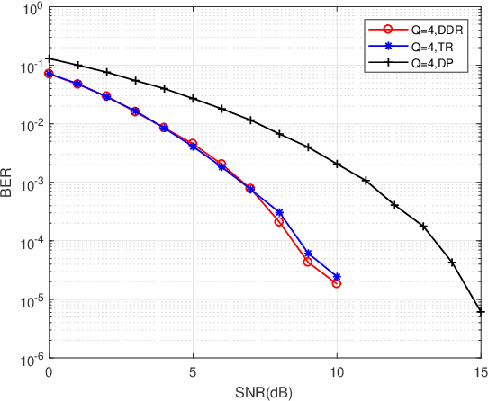 Figure 3 for Delay-Doppler Reversal for OTFS System in Doubly-selective Fading Channels