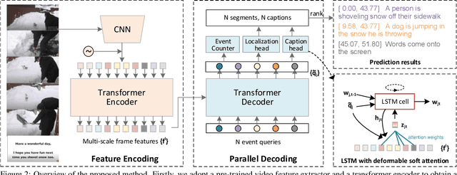 Figure 3 for End-to-End Dense Video Captioning with Parallel Decoding