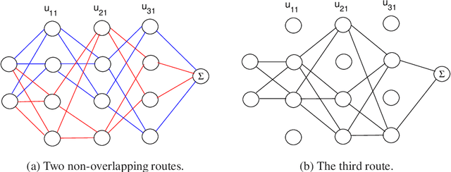 Figure 3 for Universal Solutions of Feedforward ReLU Networks for Interpolations