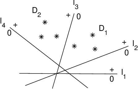 Figure 1 for Universal Solutions of Feedforward ReLU Networks for Interpolations