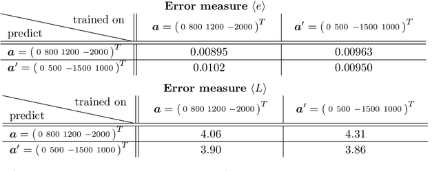 Figure 2 for Bayesian model and dimension reduction for uncertainty propagation: applications in random media