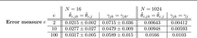 Figure 4 for Bayesian model and dimension reduction for uncertainty propagation: applications in random media