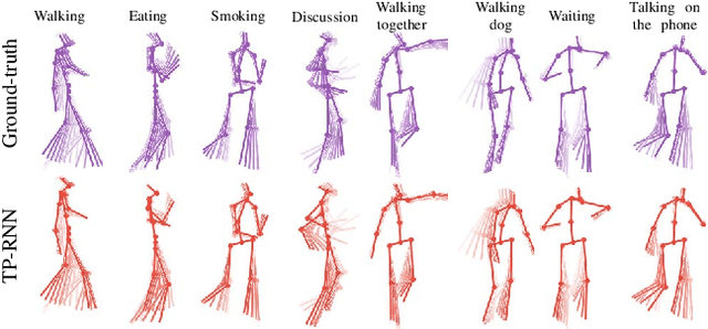 Figure 1 for Action-Agnostic Human Pose Forecasting