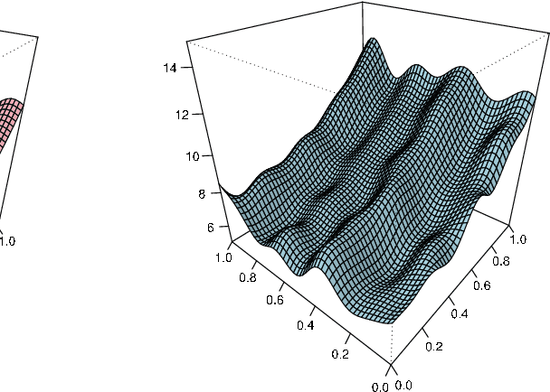 Figure 1 for Support Vector Machines for Additive Models: Consistency and Robustness