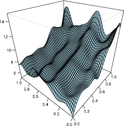 Figure 2 for Support Vector Machines for Additive Models: Consistency and Robustness