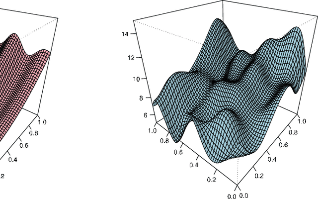 Figure 3 for Support Vector Machines for Additive Models: Consistency and Robustness