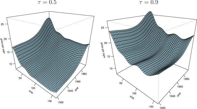 Figure 4 for Support Vector Machines for Additive Models: Consistency and Robustness