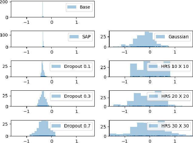 Figure 2 for Protecting Neural Networks with Hierarchical Random Switching: Towards Better Robustness-Accuracy Trade-off for Stochastic Defenses