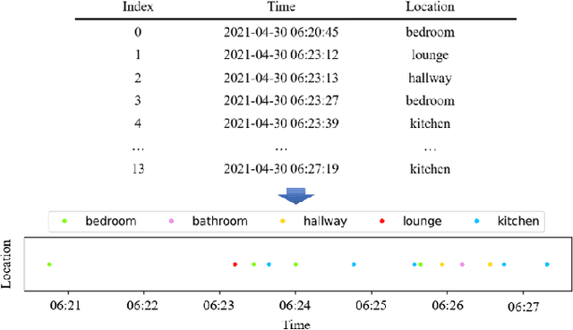 Figure 2 for Using Entropy Measures for Monitoring the Evolution of Activity Patterns
