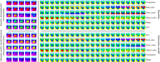 Figure 2 for Monotonicity Regularization: Improved Penalties and Novel Applications to Disentangled Representation Learning and Robust Classification