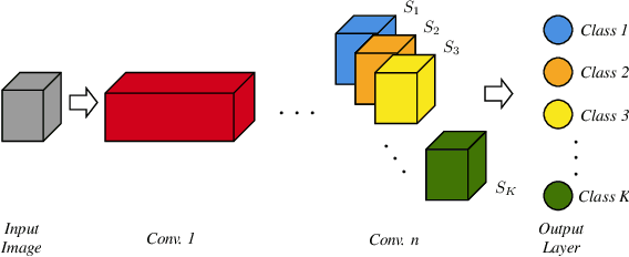 Figure 4 for Monotonicity Regularization: Improved Penalties and Novel Applications to Disentangled Representation Learning and Robust Classification