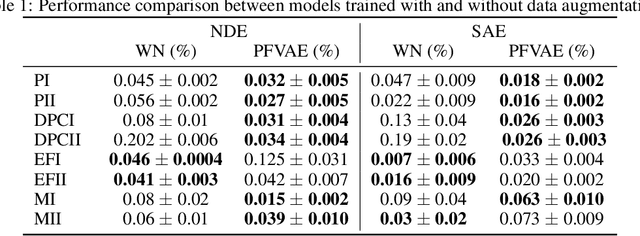 Figure 2 for Prior Flow Variational Autoencoder: A density estimation model for Non-Intrusive Load Monitoring