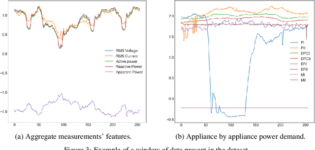 Figure 4 for Prior Flow Variational Autoencoder: A density estimation model for Non-Intrusive Load Monitoring