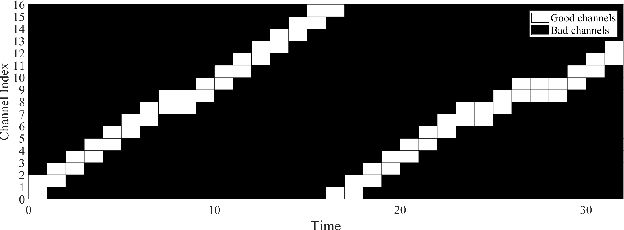 Figure 1 for Adversarial jamming attacks and defense strategies via adaptive deep reinforcement learning