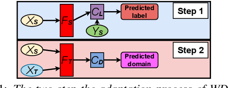Figure 1 for Automatic Analysis of the Emotional Content of Speech in Daylong Child-Centered Recordings from a Neonatal Intensive Care Unit