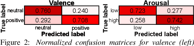 Figure 3 for Automatic Analysis of the Emotional Content of Speech in Daylong Child-Centered Recordings from a Neonatal Intensive Care Unit