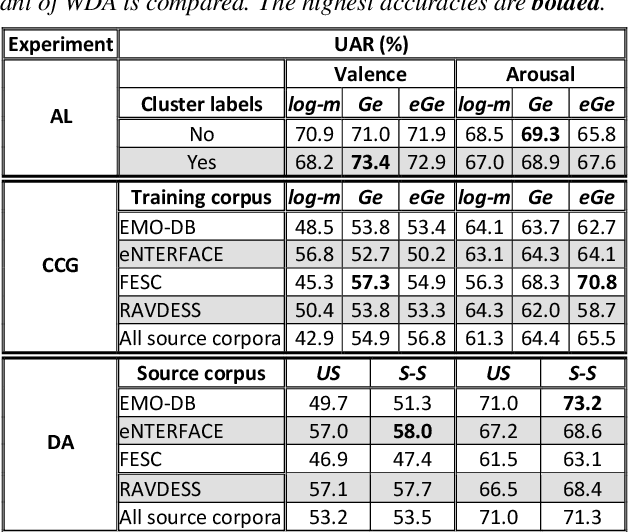 Figure 2 for Automatic Analysis of the Emotional Content of Speech in Daylong Child-Centered Recordings from a Neonatal Intensive Care Unit
