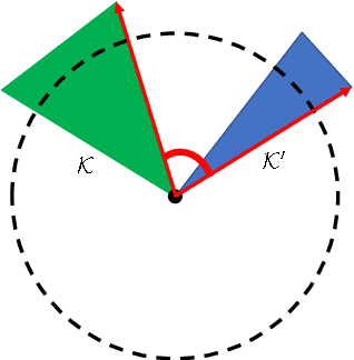 Figure 4 for The Nonconvex Geometry of Linear Inverse Problems
