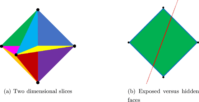 Figure 2 for The Nonconvex Geometry of Linear Inverse Problems