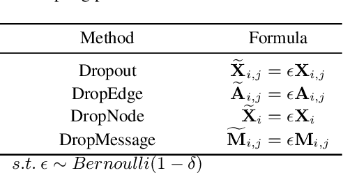 Figure 2 for DropMessage: Unifying Random Dropping for Graph Neural Networks