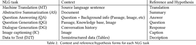 Figure 3 for A Survey of Evaluation Metrics Used for NLG Systems